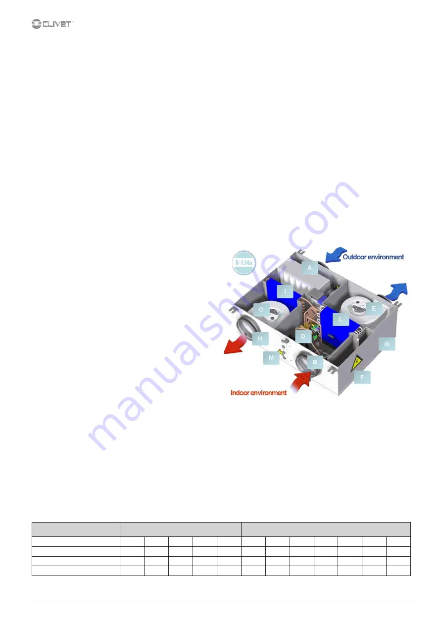 CLIVET ELFOFresh2 CPAN-U 70-120 Series Скачать руководство пользователя страница 10