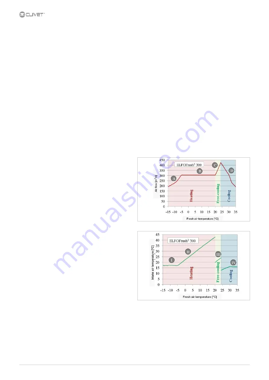 CLIVET ELFOFresh2 CPAN-U 70-120 Series Technical Bulletin Download Page 16