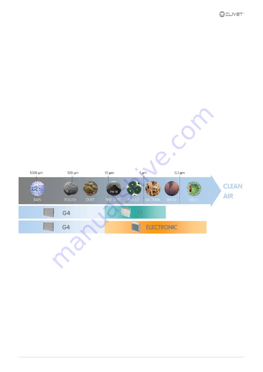 CLIVET ELFOFresh2 CPAN-U 70-120 Series Technical Bulletin Download Page 17