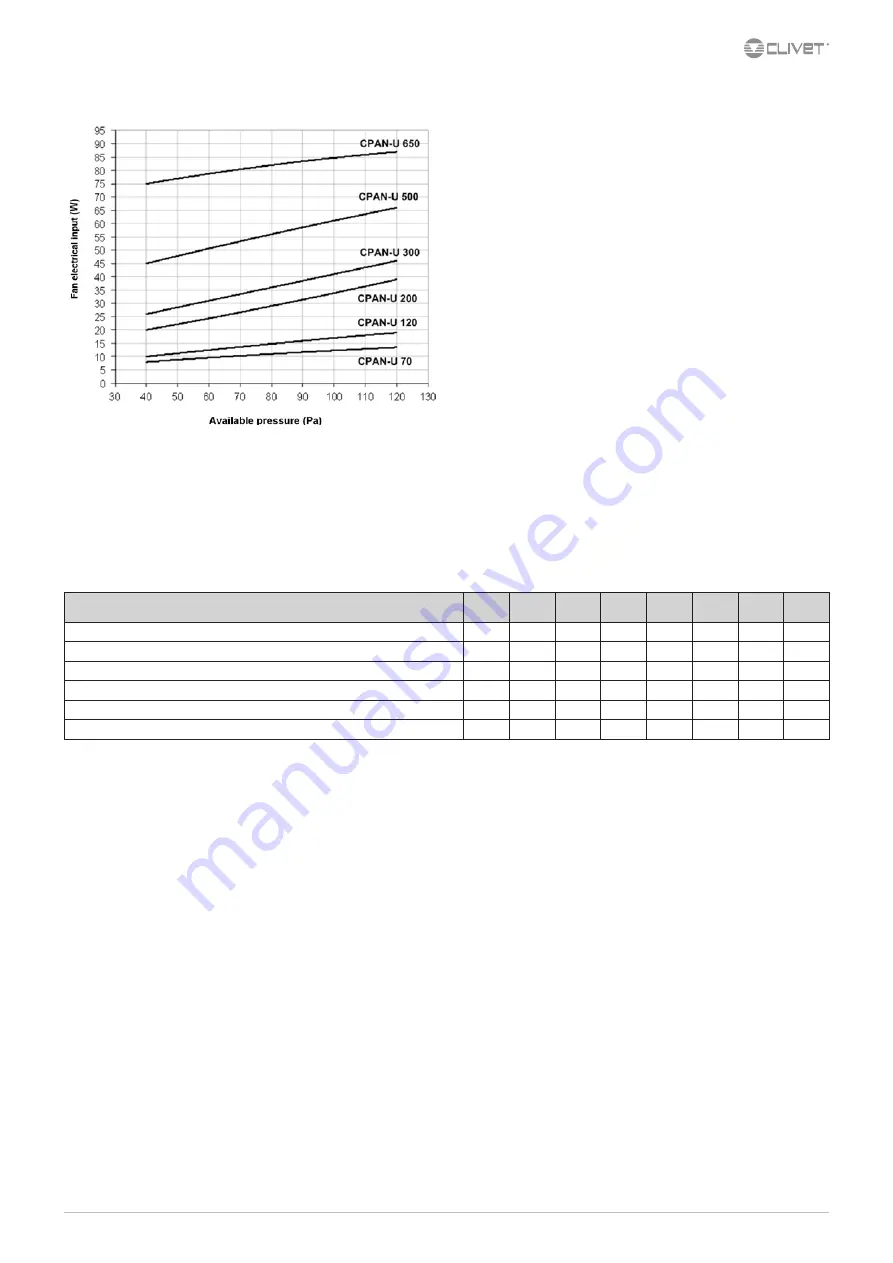 CLIVET ELFOFresh2 CPAN-U 70-120 Series Technical Bulletin Download Page 25