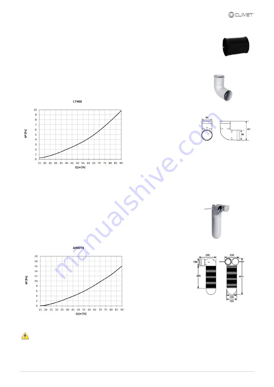 CLIVET ELFOFresh2 CPAN-U 70-120 Series Technical Bulletin Download Page 51