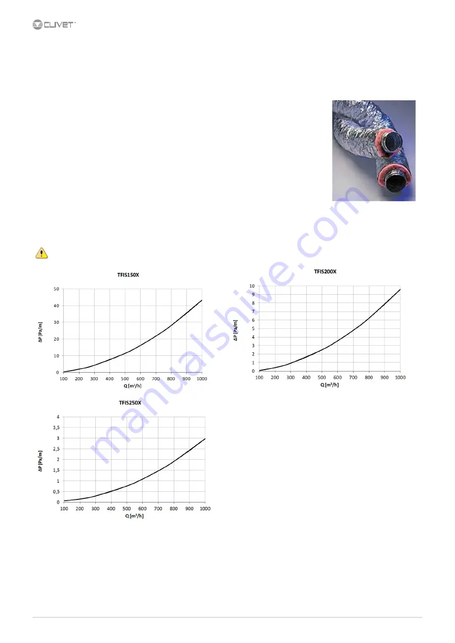 CLIVET ELFOFresh2 CPAN-U 70-120 Series Technical Bulletin Download Page 60