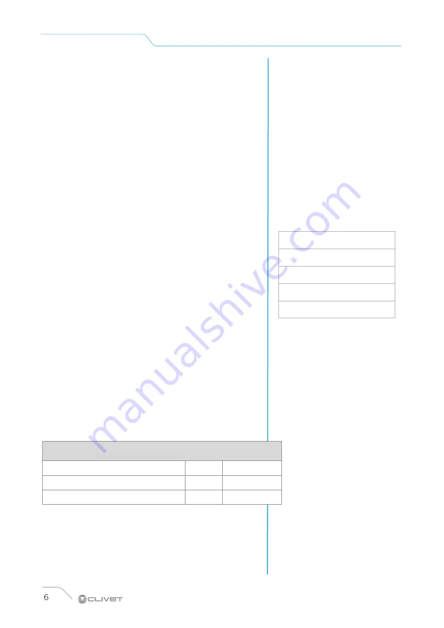 CLIVET WDH-iK4 Manual Download Page 6