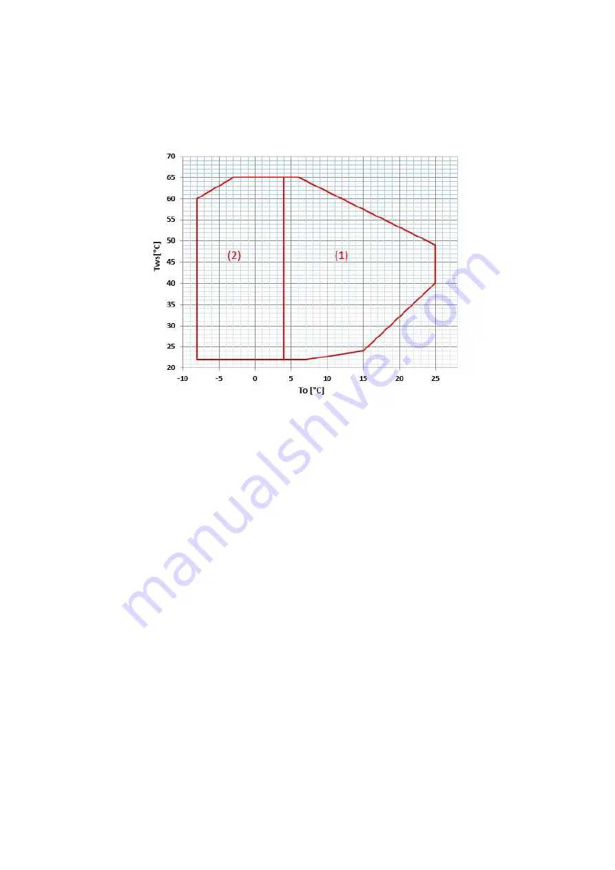 CLIVET WDH-iK4 Manual Download Page 67