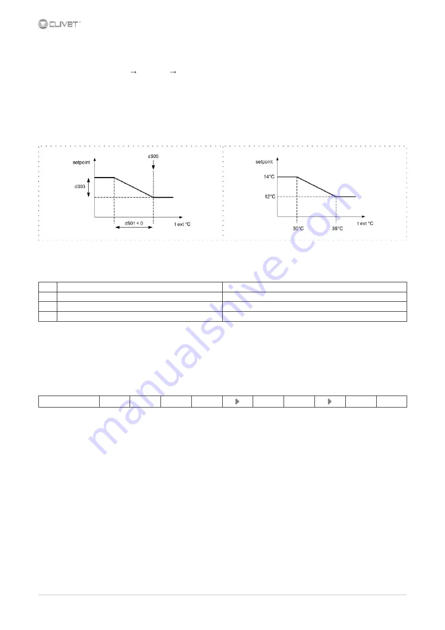 CLIVET WSA-XIN 101 Installation And Operating Manual Download Page 26