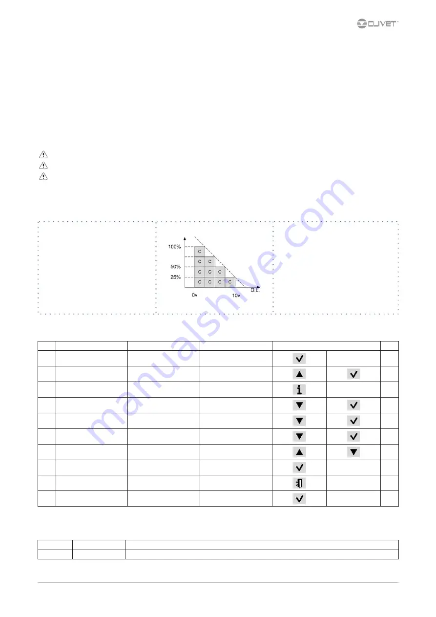 CLIVET WSAN-XEM HW 35.4 Installation And Operating Manual Download Page 21