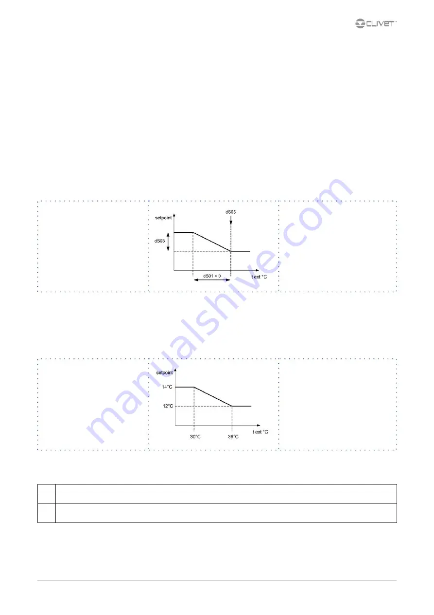 CLIVET WSAN-XIN 21-141 Installation And Operating Manual Download Page 23