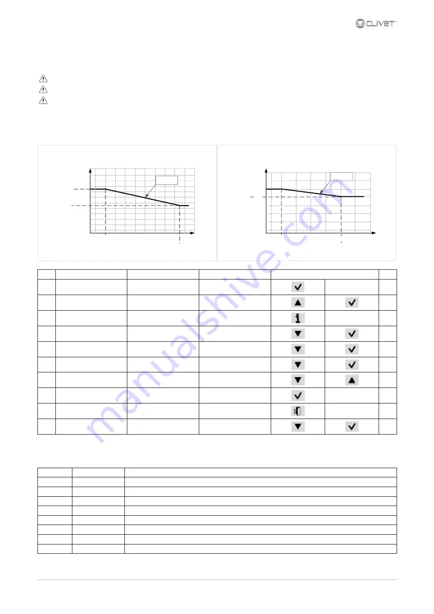 CLIVET WSAN-XSC3 100.4 Скачать руководство пользователя страница 23