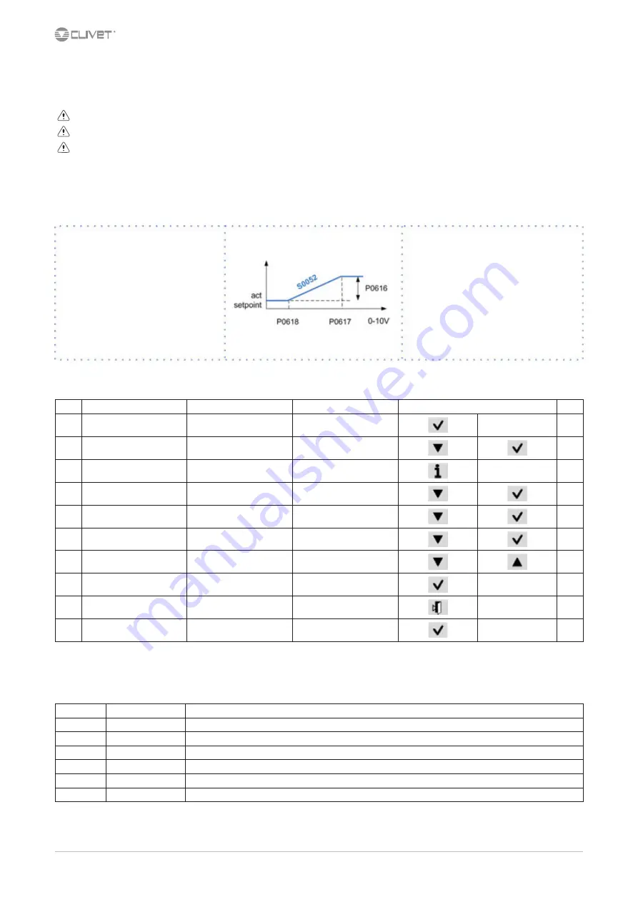 CLIVET WSAN-XSC3 100.4 Скачать руководство пользователя страница 24