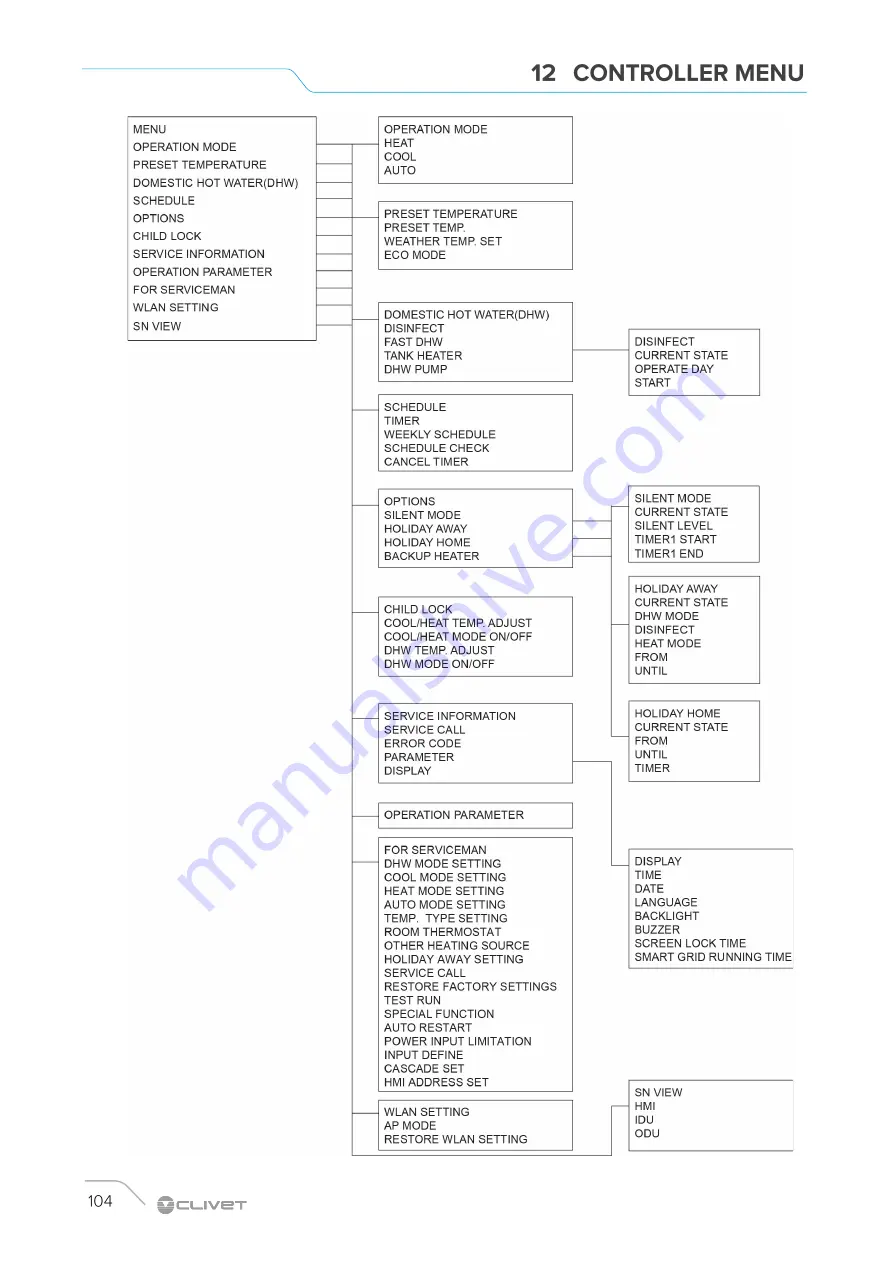 CLIVET WSAN-YMi 101 Instruction Manual For Installation, Use And Maintenance Download Page 104