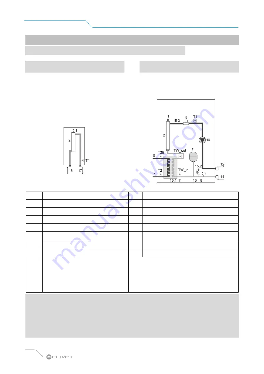 CLIVET WSAN-YMi 21 Manual For Installation, Use And Maintenance Download Page 42