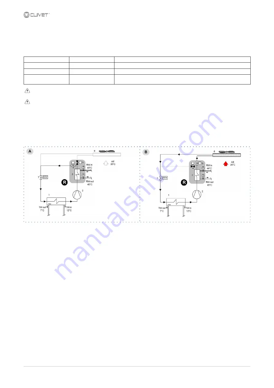 CLIVET WSAT-XEM 50.4 Installation And Operating Manual Download Page 46