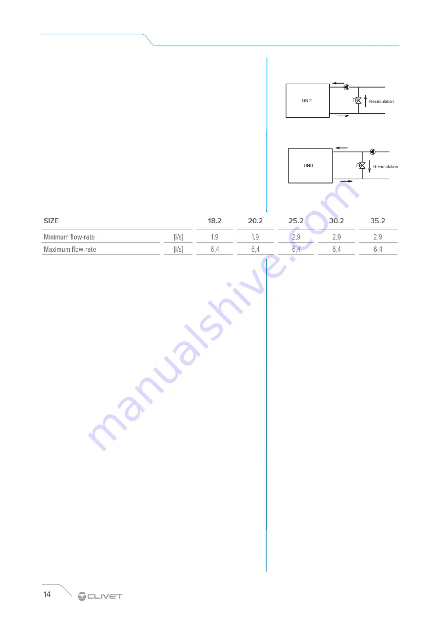 CLIVET WSAT-YES 18.2 Manual Download Page 14