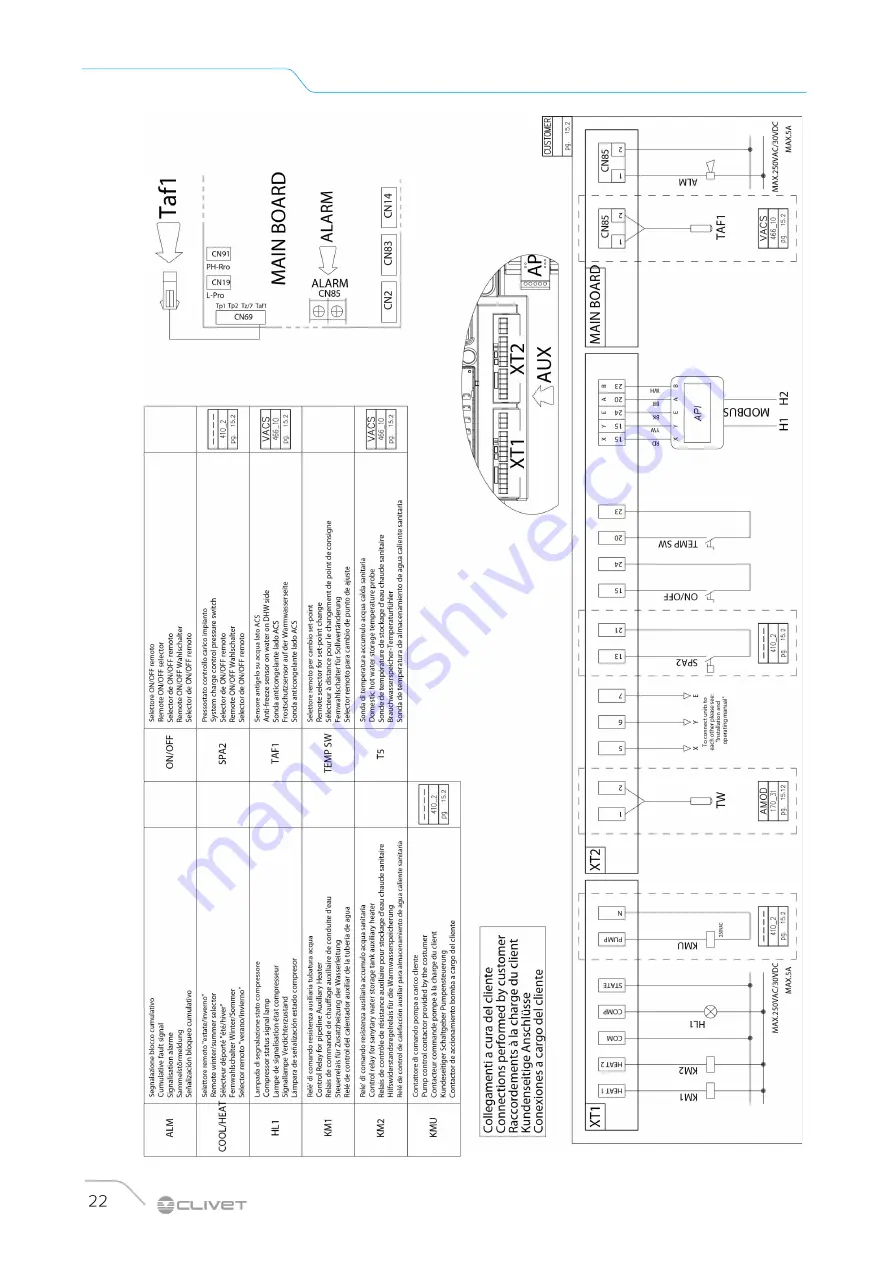 CLIVET WSAT-YES 18.2 Скачать руководство пользователя страница 22