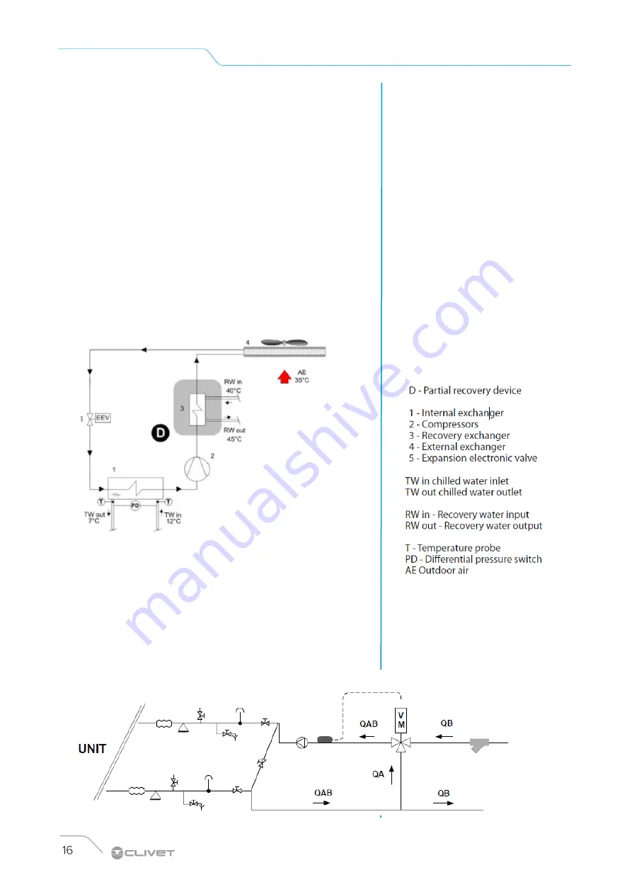 CLIVET WSAT-YSC4 Manual Download Page 16