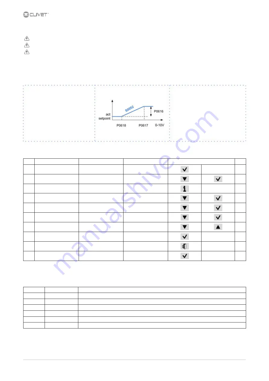 CLIVET WSHN-XEE2 MF 10.2 Installation And Operating Manual Download Page 24