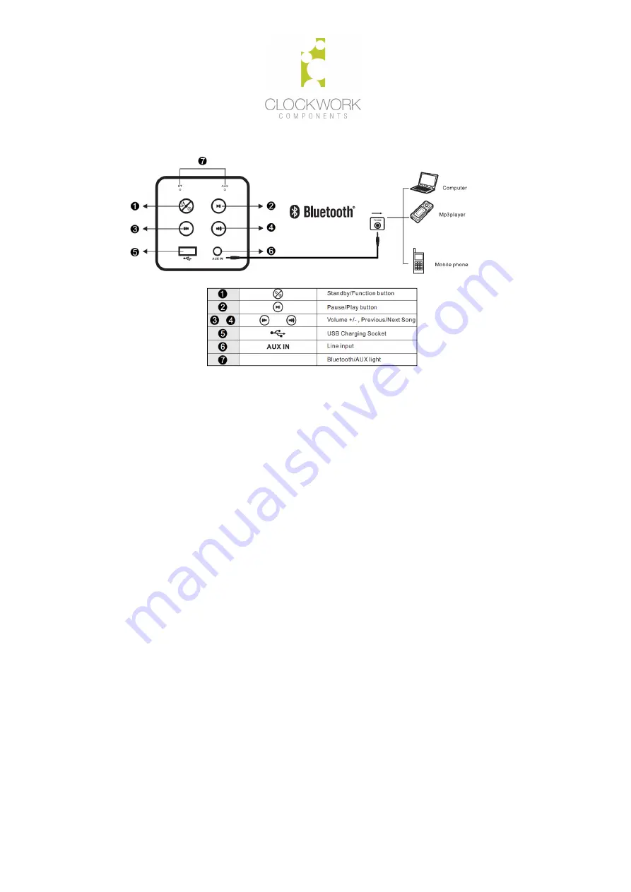 CLOCKWORK COMPONENTS EM-MS003UK Quick Start Manual Download Page 3