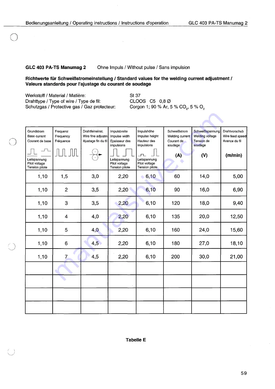 Cloos GLC 403 PA-TS Скачать руководство пользователя страница 61