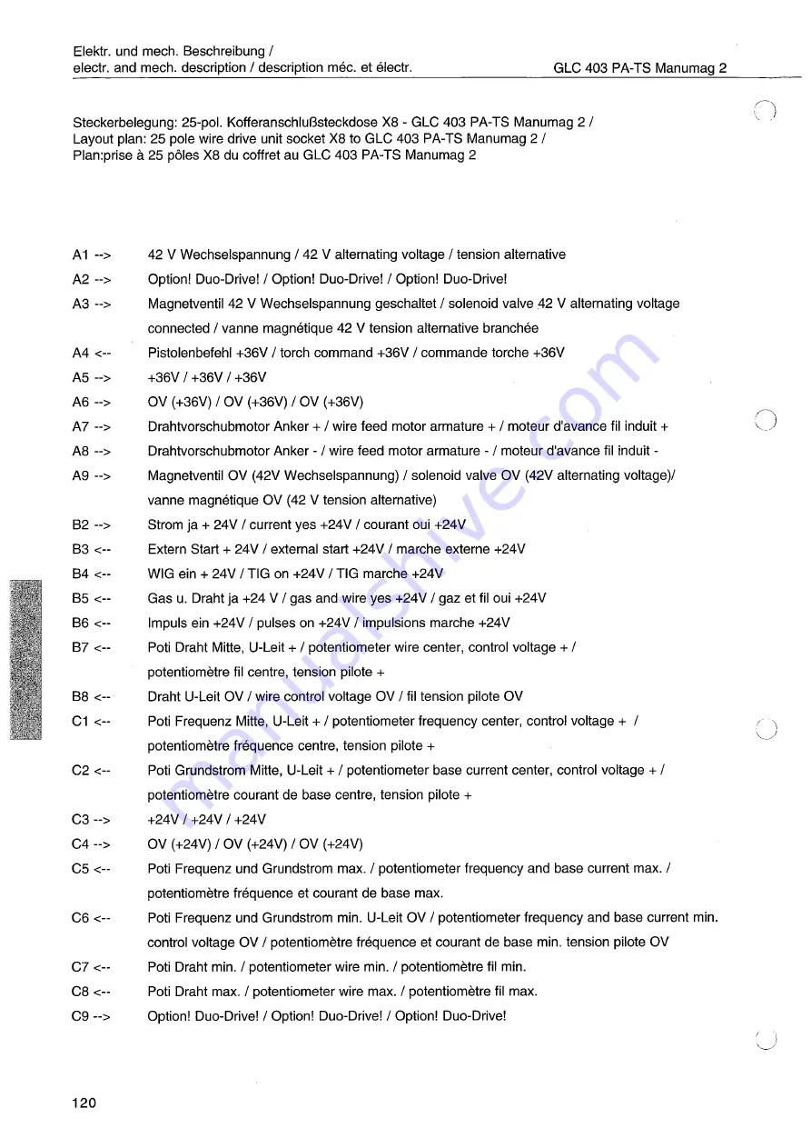 Cloos GLC 403 PA-TS Operating Instructions Manual Download Page 122