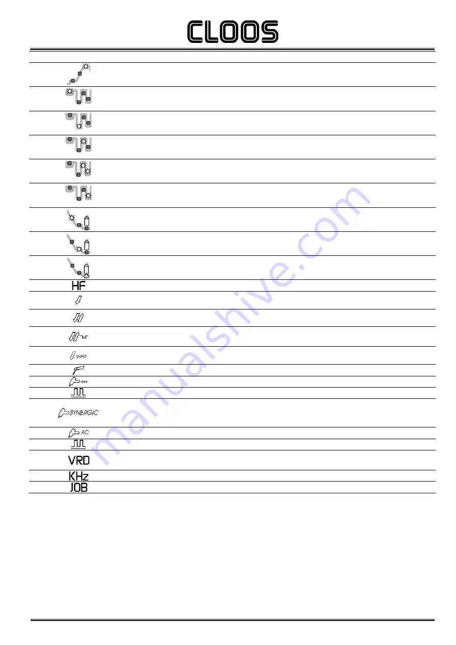 Cloos GLW 322 Operating Instructions And Spare Parts Download Page 12