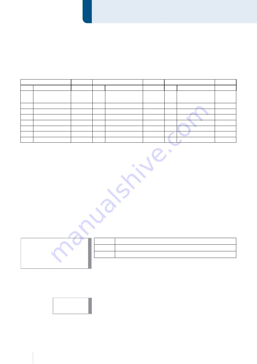 Cloos QINEO Operating Instructions Manual Download Page 46