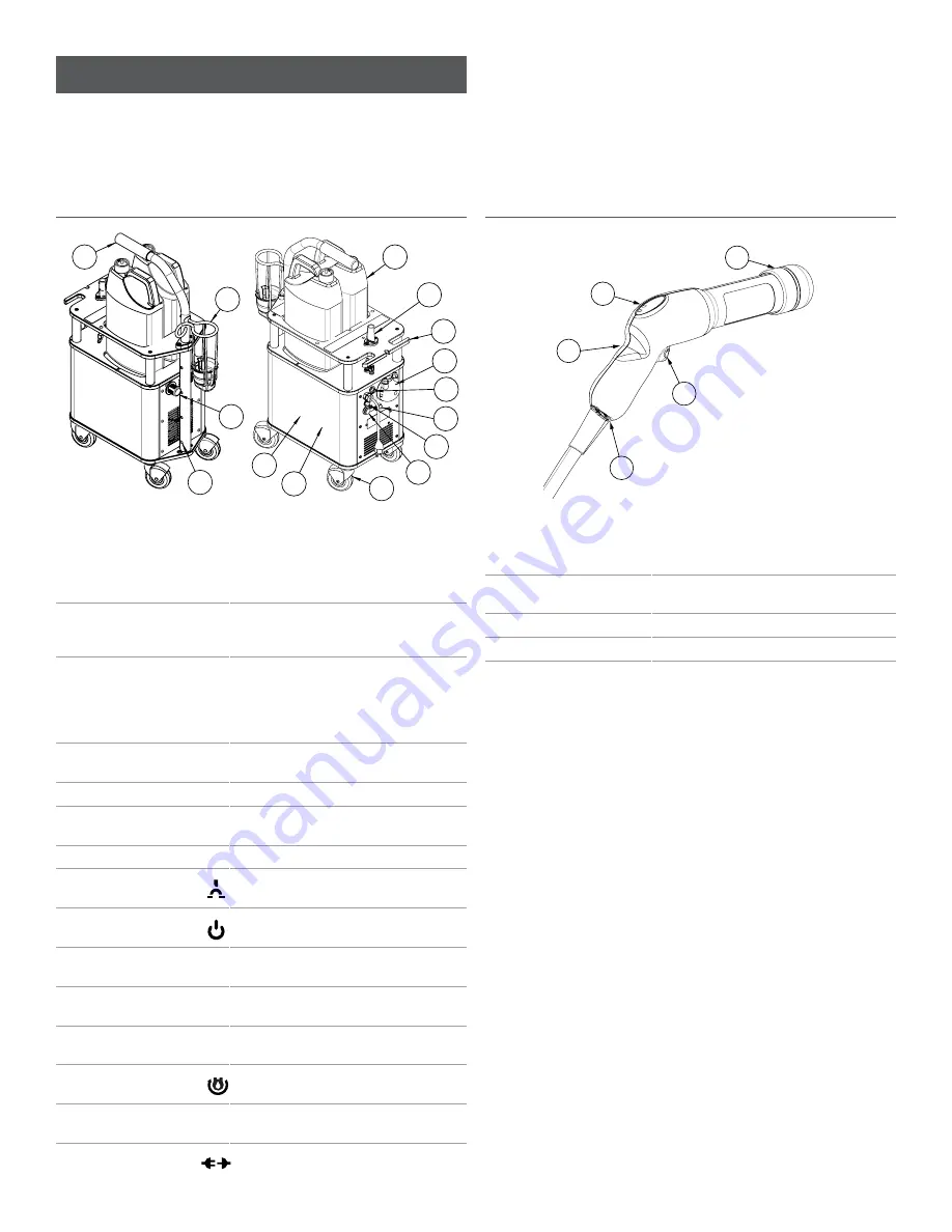 CLOROX CLX1000 Operator'S Manual Download Page 7