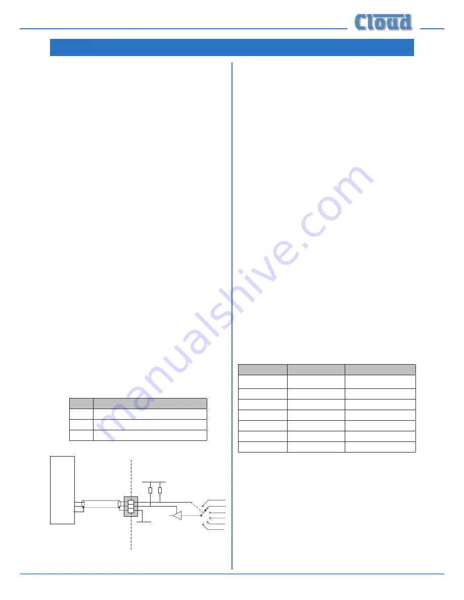 Cloud 36-50 MULTI-ZONE Installation And User Manual Download Page 19