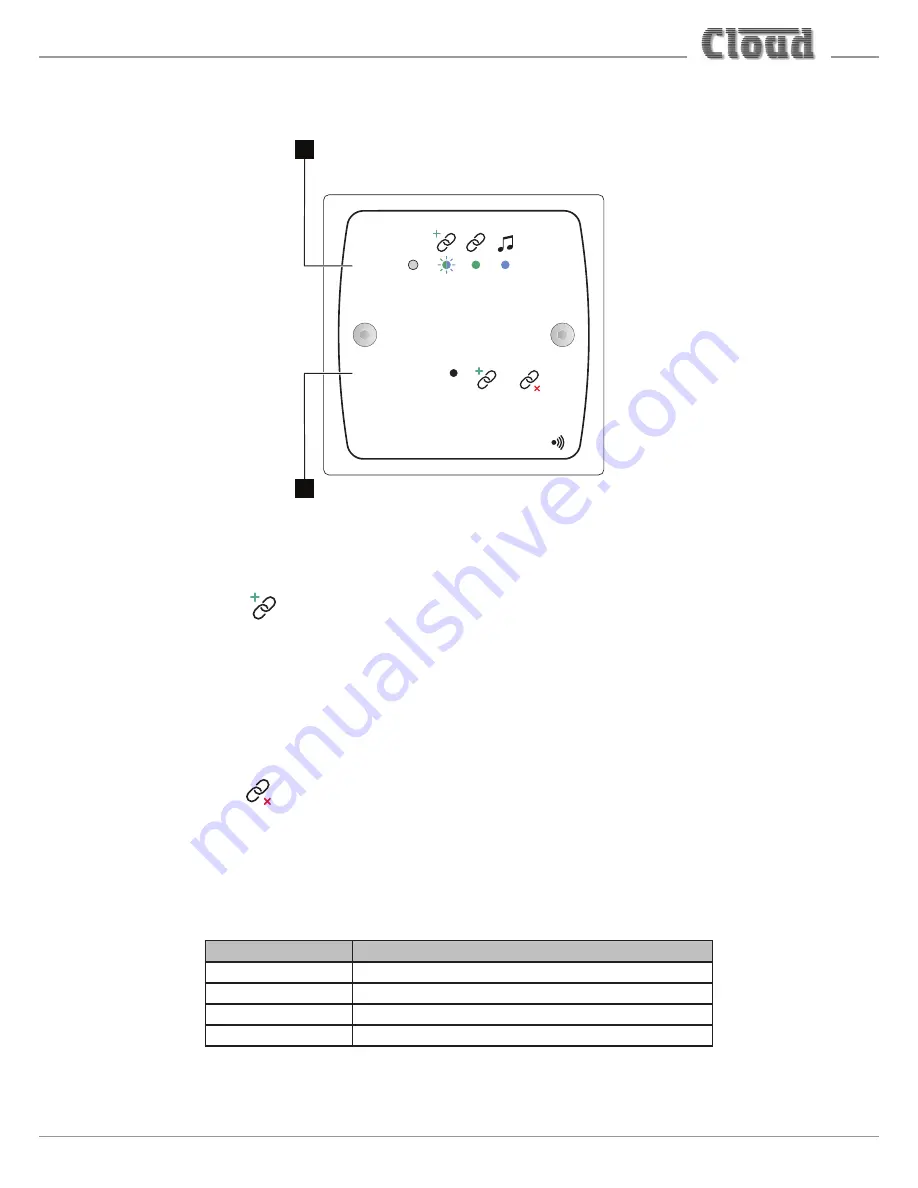 Cloud BT-1AEW Installation Manual Download Page 5