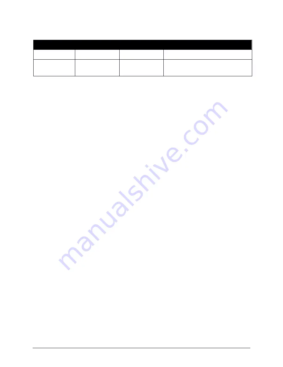 Cloudleaf GW-1A2I2 User Manual Download Page 5