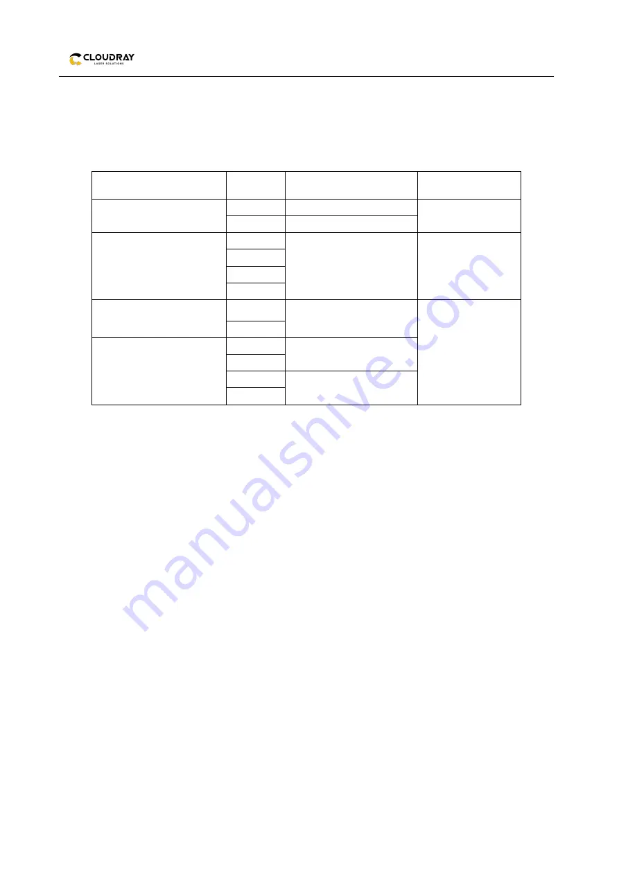 Cloudray 3DM580S User Manual Download Page 5