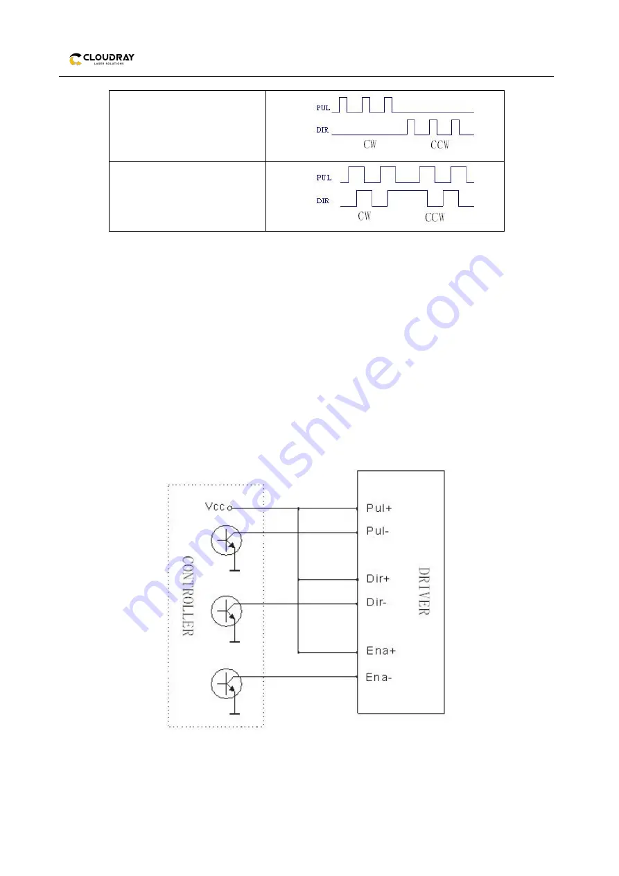 Cloudray 3DM580S Скачать руководство пользователя страница 7