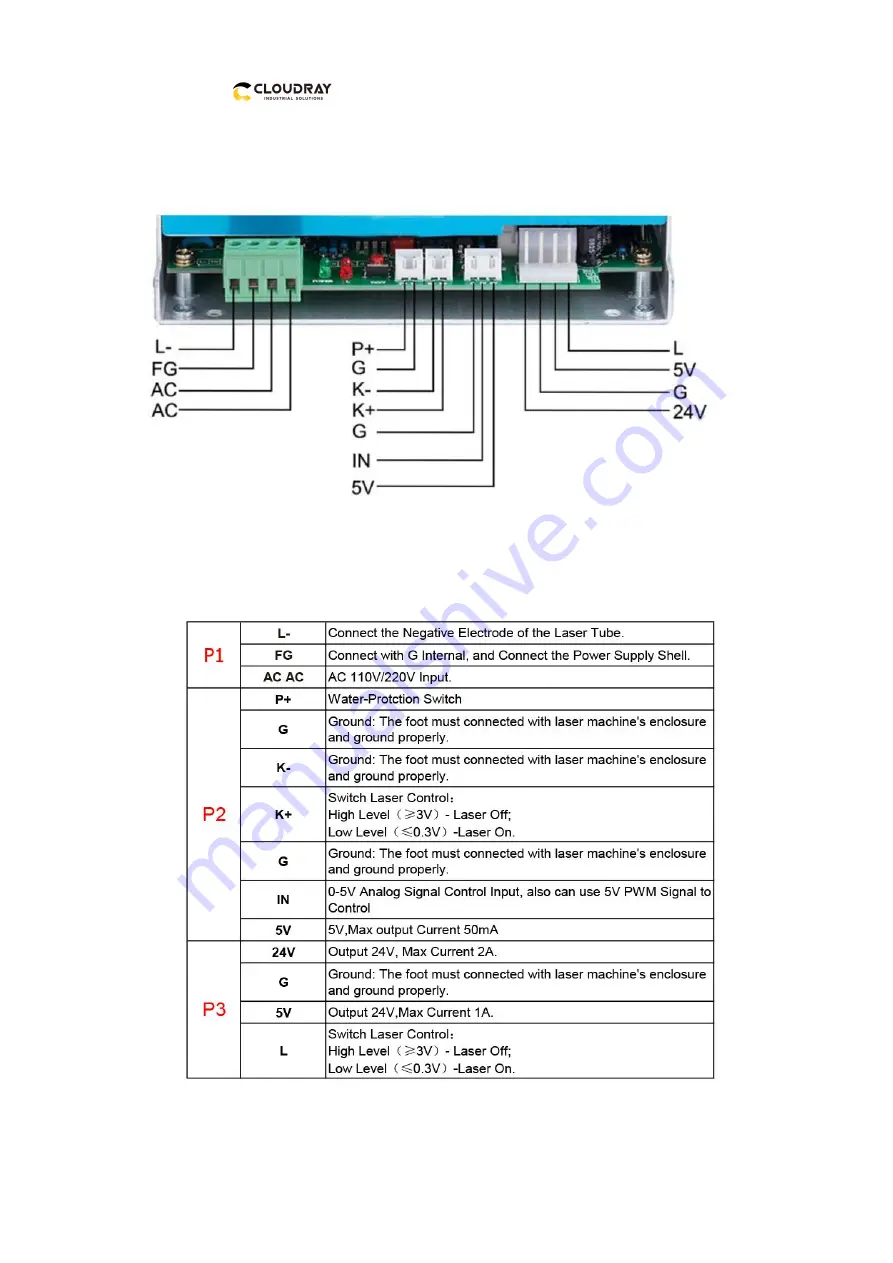 Cloudray MYJG-40 User Manual Download Page 3