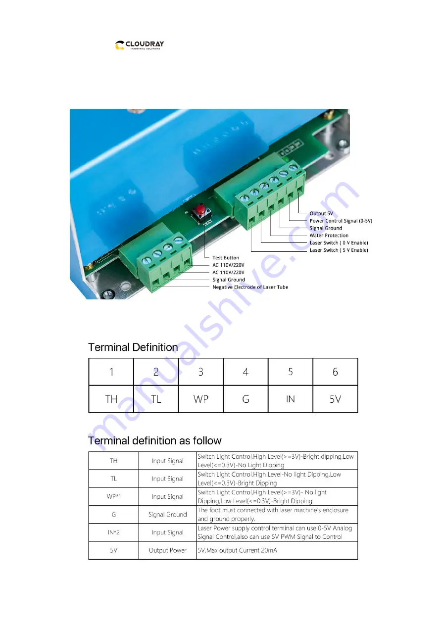 Cloudray MYJG-50 User Manual Download Page 3