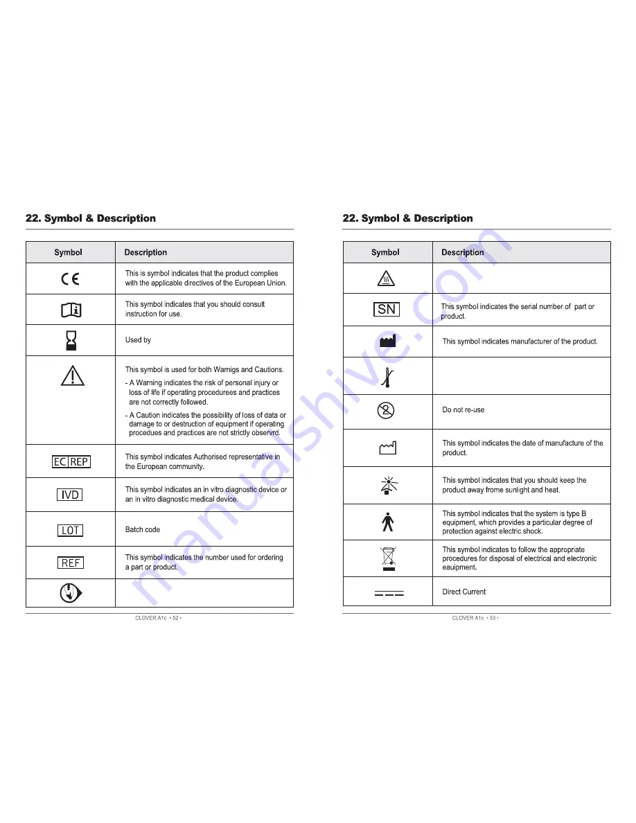 Clover A1c Instructions For Use Manual Download Page 27