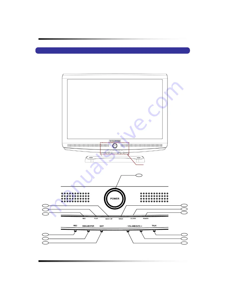 Clover TFT2284C Instruction Manual Download Page 20