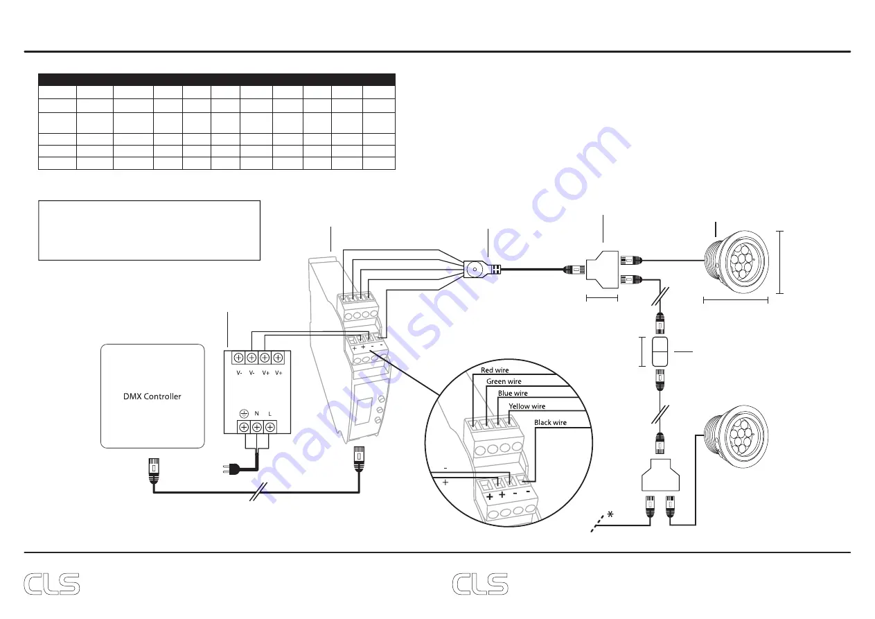 CLS LUXO 3 RGB Manual Download Page 3