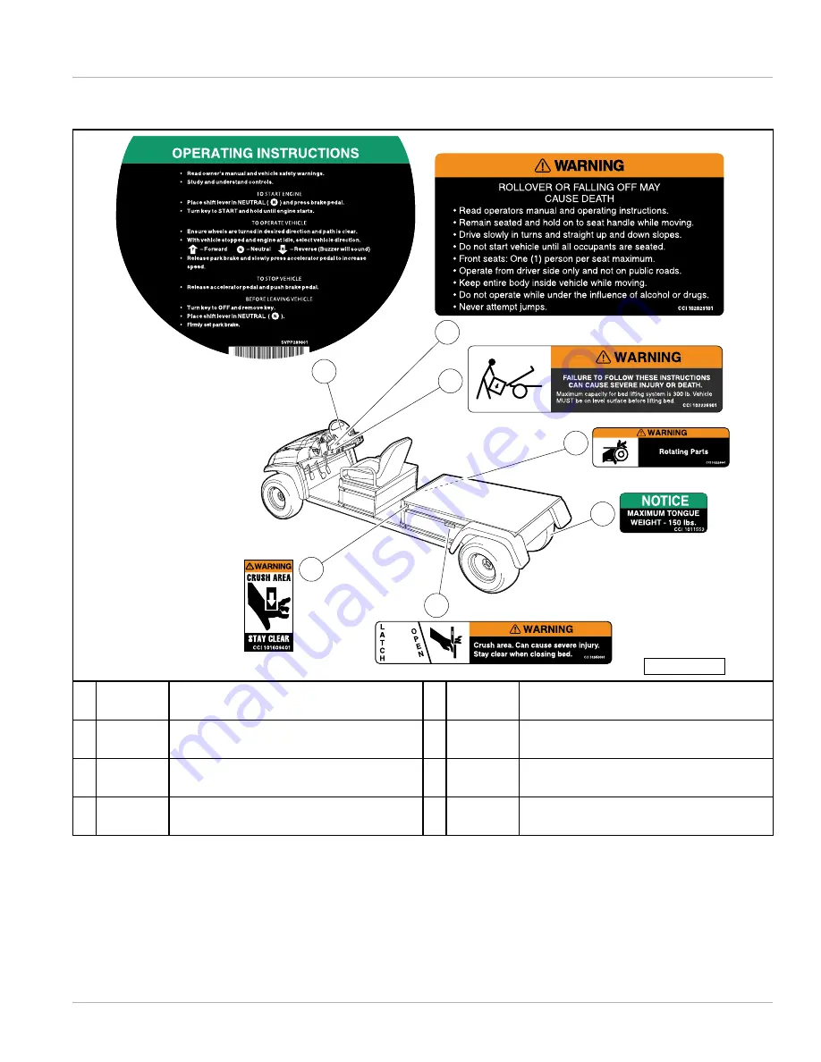 Club Car Cafe Express Deluxe SE Owner'S Manual Download Page 9