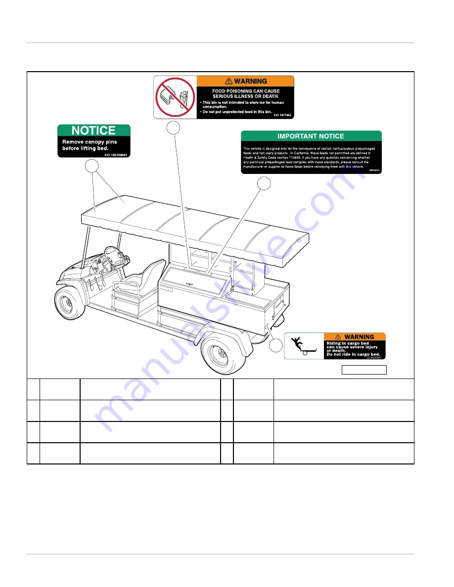 Club Car Cafe Express Deluxe SE Owner'S Manual Download Page 10