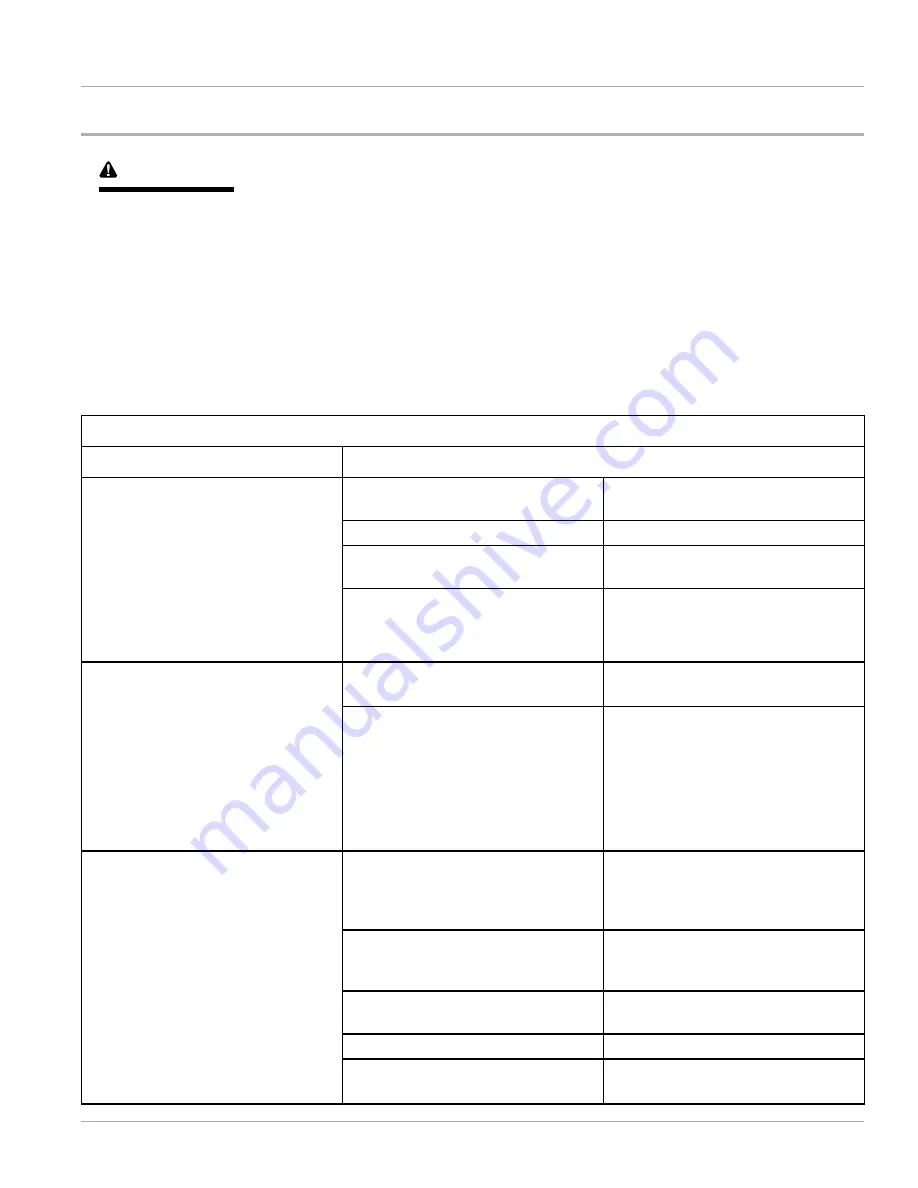 Club Car Cafe Express Deluxe SE Owner'S Manual Download Page 39