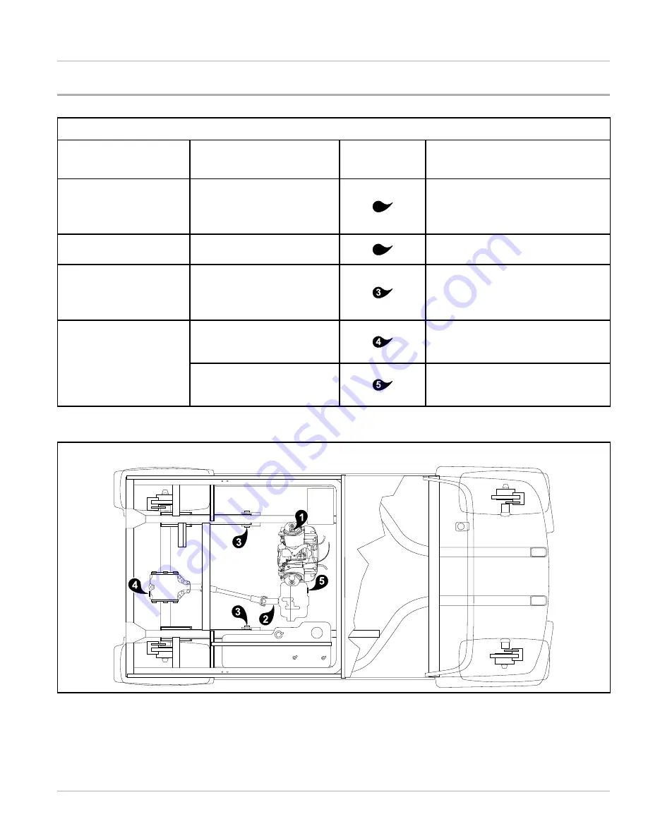 Club Car Cafe Express Deluxe SE Owner'S Manual Download Page 41