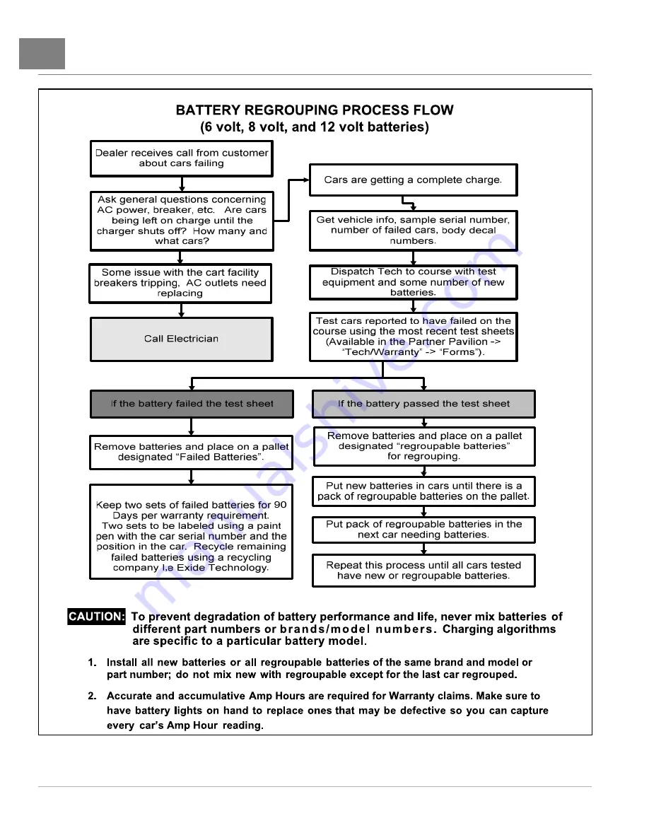 Club Car Carryall 300 2021 Maintenance And Service Manual Download Page 224