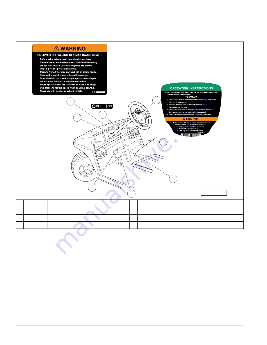 Club Car DS Gold Standard Owner'S Manual Download Page 8