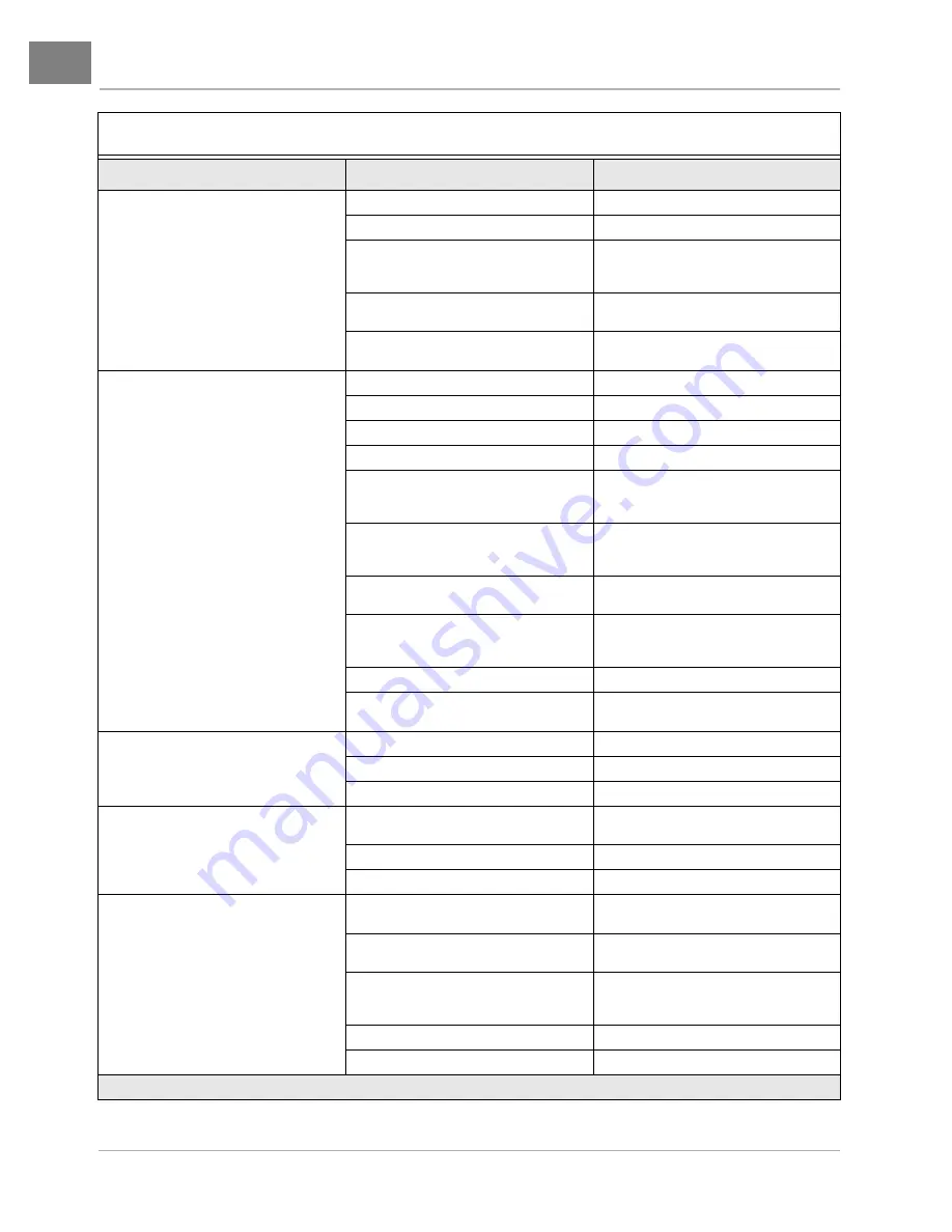 Club Car FE350 2005 Maintenance Service Supplement Download Page 18