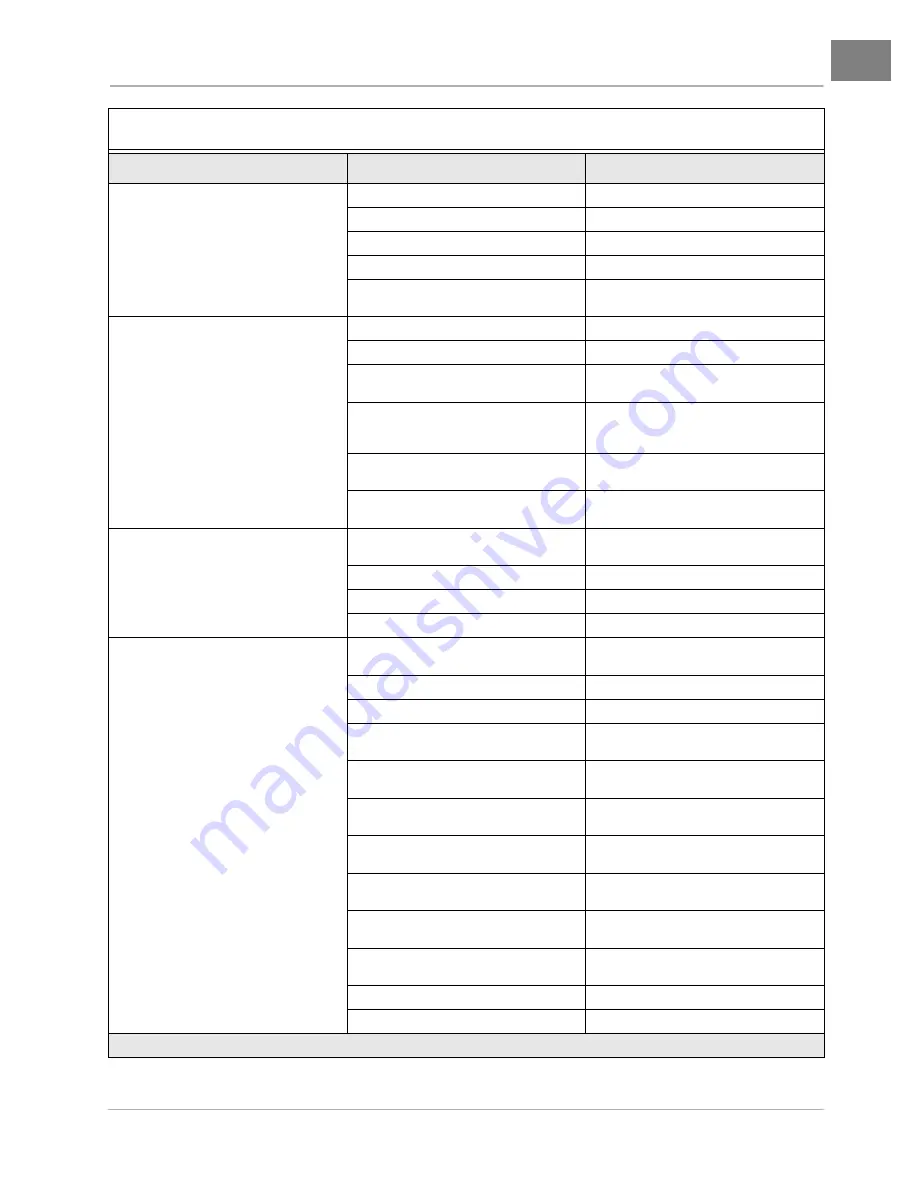 Club Car FE350 2005 Maintenance Service Supplement Download Page 19