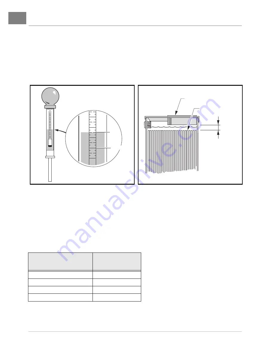 Club Car FE350 2005 Скачать руководство пользователя страница 32