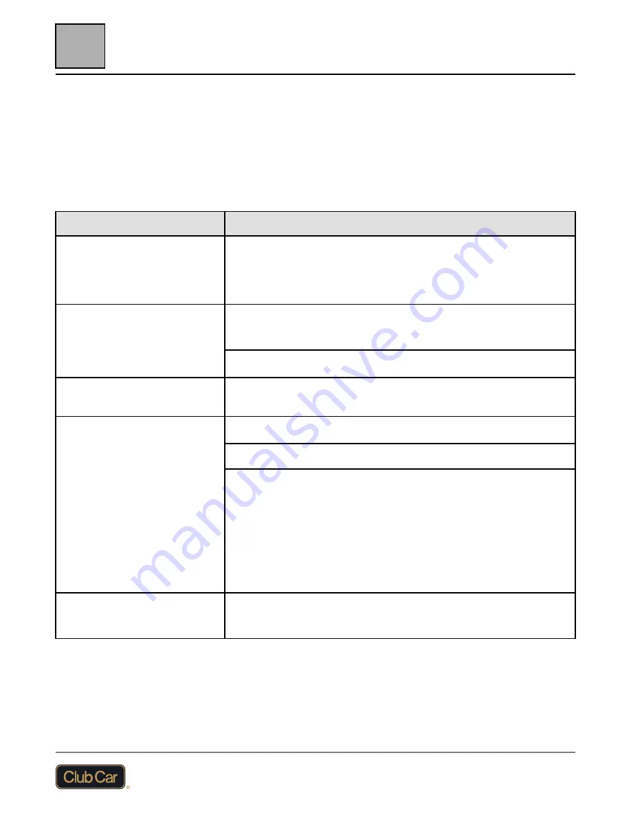 Club Car Onward 4 Passenger Operator'S Manual Download Page 64