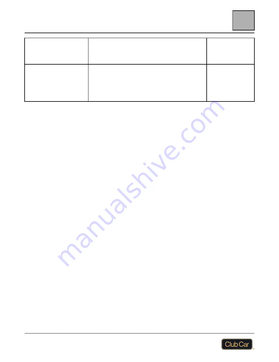 Club Car Onward 4 Passenger Operator'S Manual Download Page 93