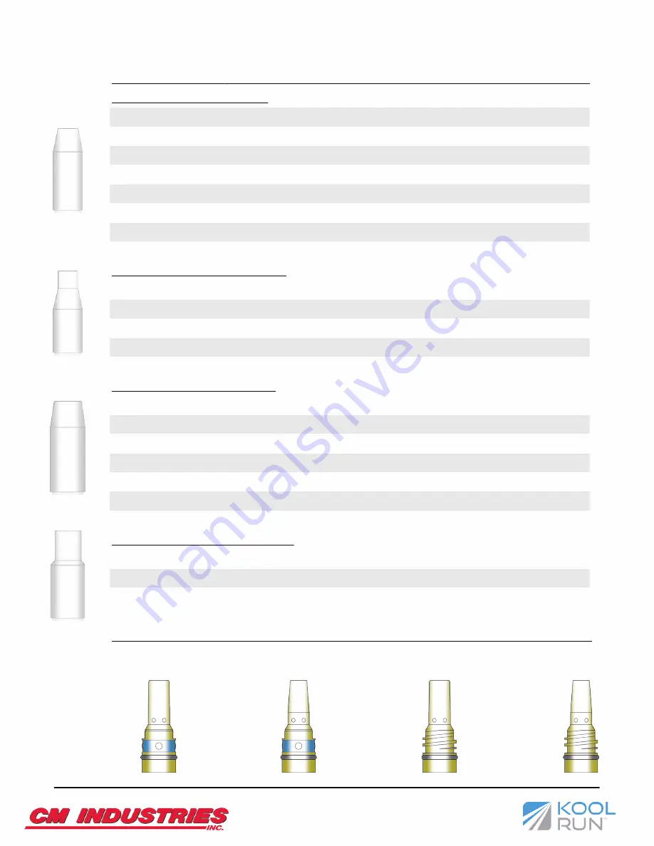 CM Industries Kool Run KR502HW Operating Manual And Parts List Download Page 13