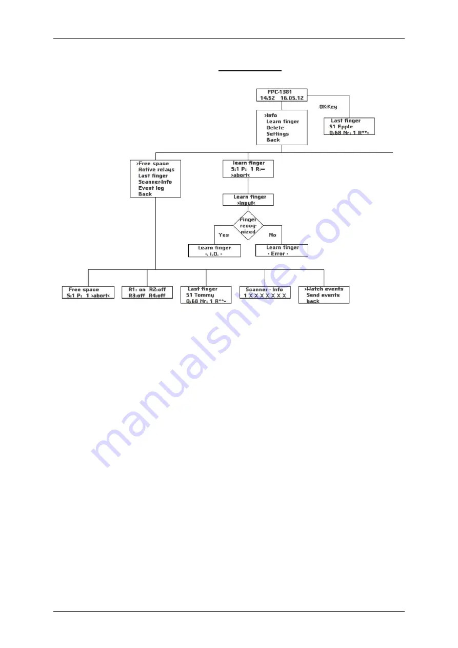 CM security FPC1381 User Manual Download Page 20