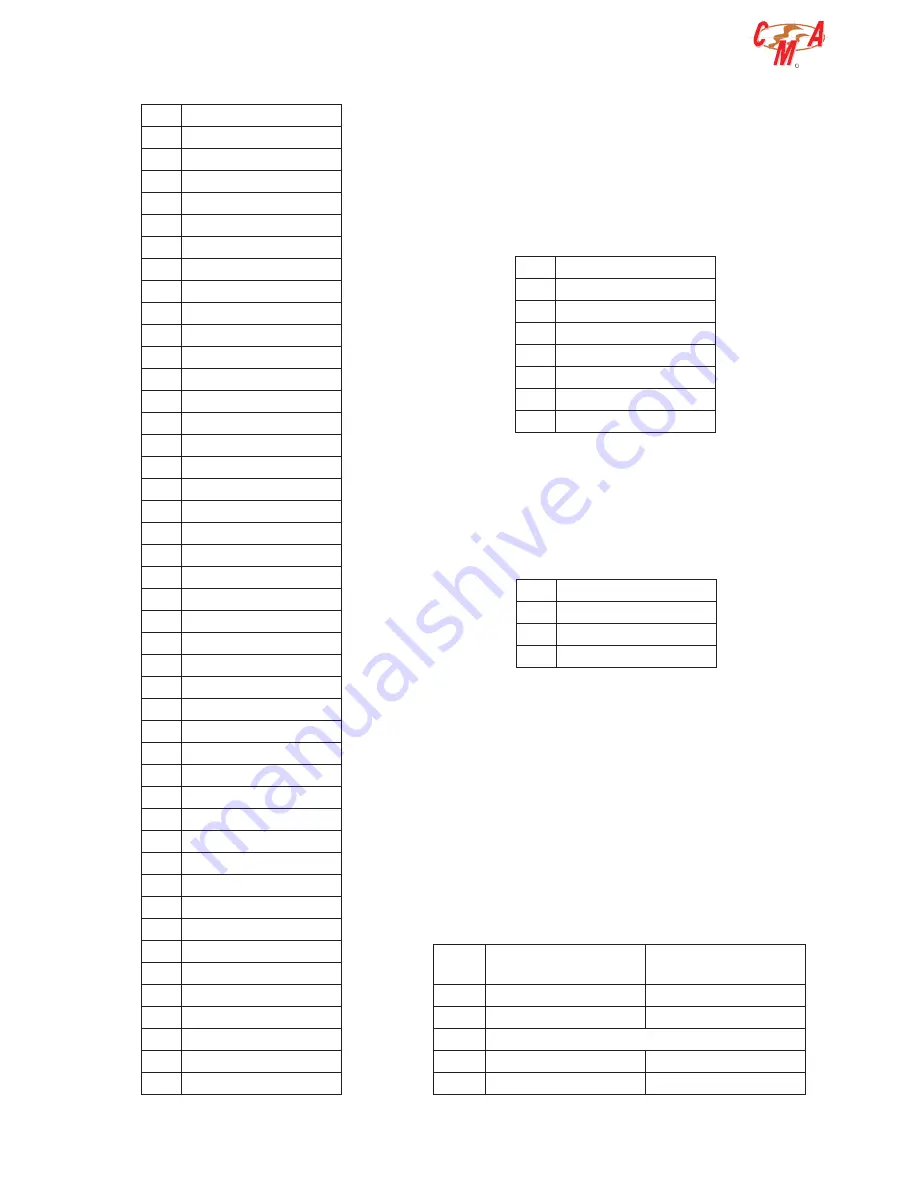 CMA Dishmachines ADRIA series Use And Maintenance Manual Download Page 75